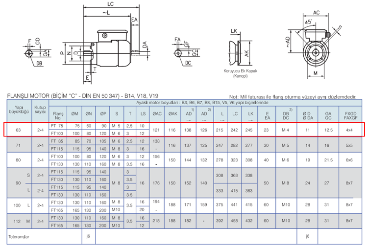 GAMAK 0.18 kw 1500 D/D (MSD 63 4b) 220 volt Monofaze Elektrik Motoru B14 Ayaksız Flanşlı Yapı Biçimi Boyut Tablosu